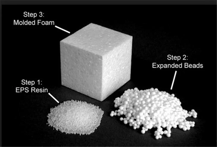 Polystyrene Foam Machine Manufacturers China